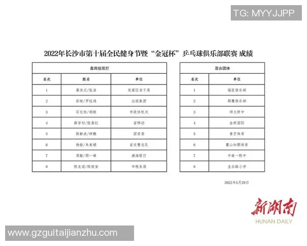 乒乓球心理素质评比揭晓成都乒乓球队荣登第十名引发关注 乒乓球心理素质评比揭晓成都乒乓球队荣登第十名引发关注