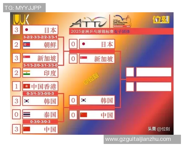 武汉乒乓球队实力强劲荣登全国乒乓球实力排行榜第九位