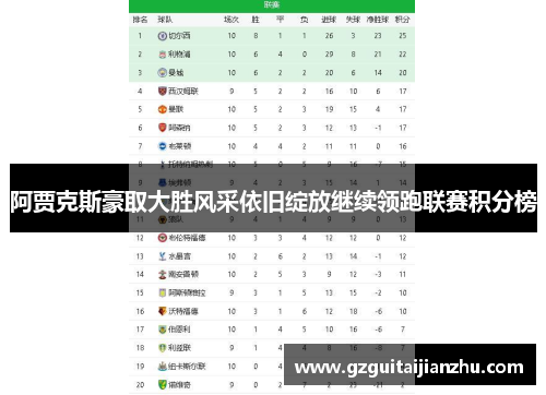 阿贾克斯豪取大胜风采依旧绽放继续领跑联赛积分榜
