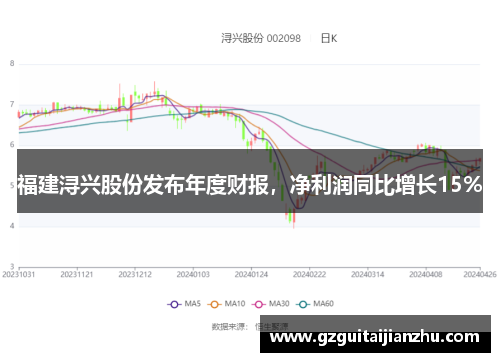 福建浔兴股份发布年度财报，净利润同比增长15%