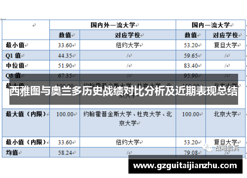 西雅图与奥兰多历史战绩对比分析及近期表现总结